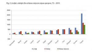 popullsia e shqipërisë