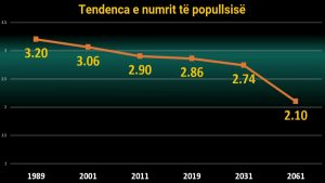 popullsia e shqipërisë