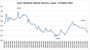 euro