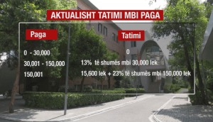 të dypunësuarit