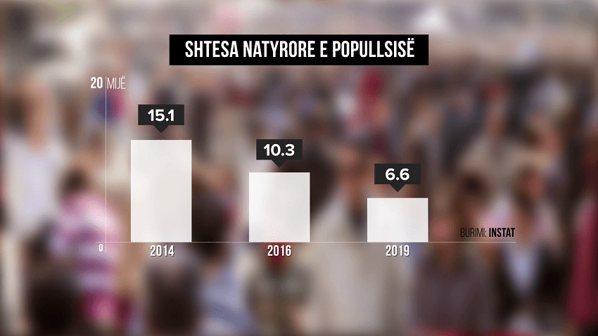 lindjet në Shqipëri