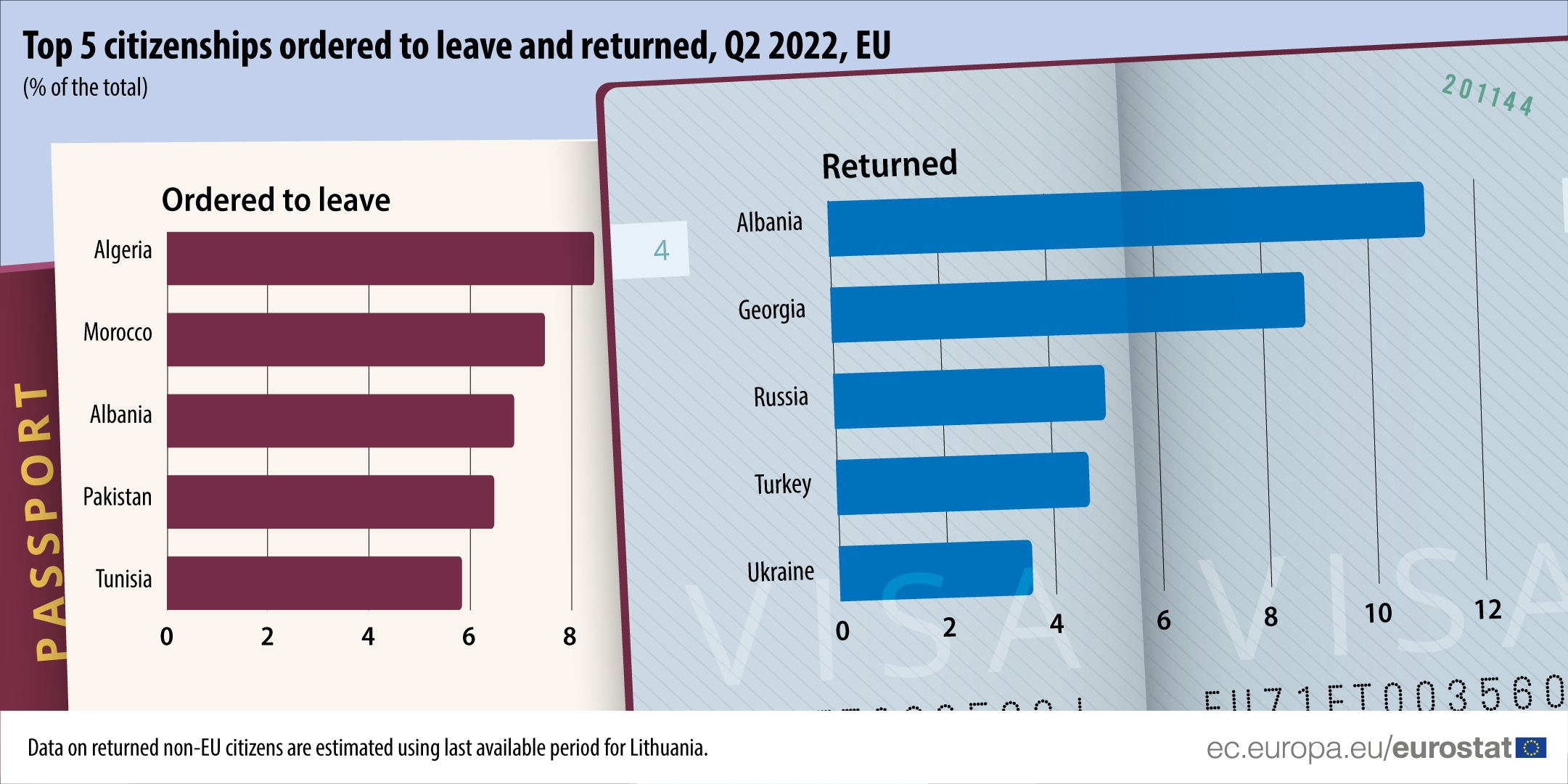 Europa dëbon 12 mijë shqiptarë, të tretët pas algjerianëve dhe&hellip;