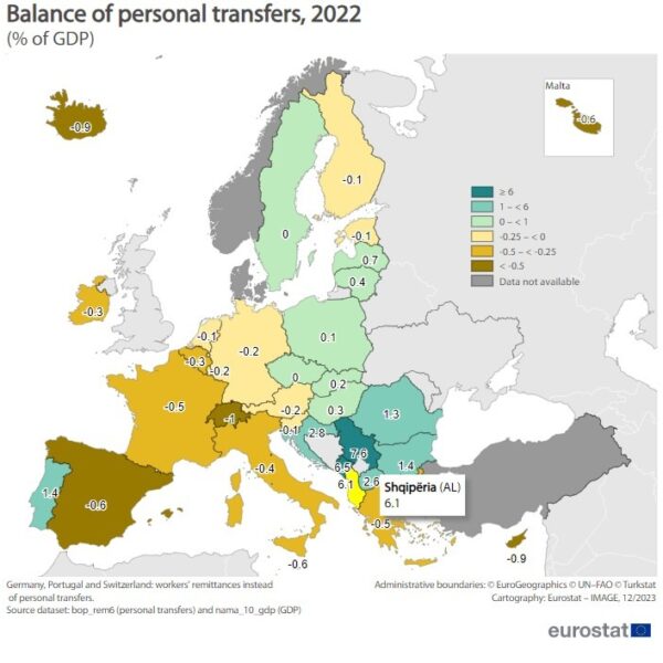 Eurostat: Shqipëria mori 1.2 miliardë euro remitanca vitin e kaluar,&hellip;