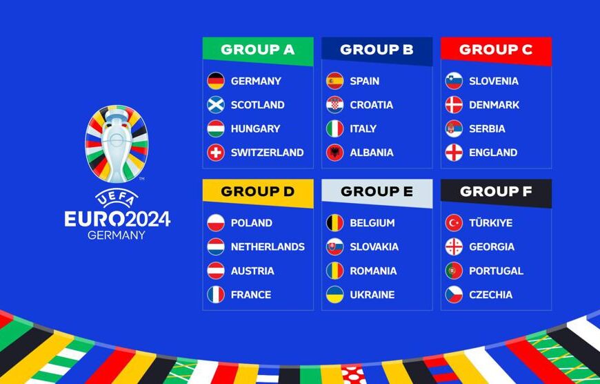Superkompjuteri parashikon Euro 2024, ekipi që fiton trofeun